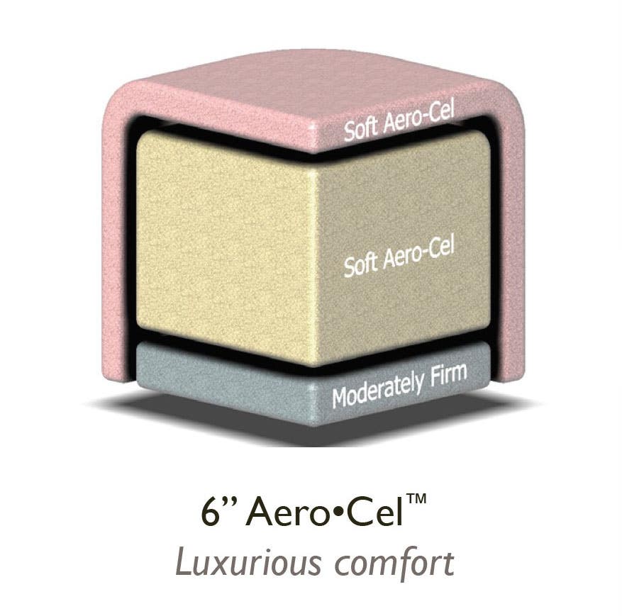 Oakworks® Stationary Table Upgrade - 6 AeroCel™ Foam