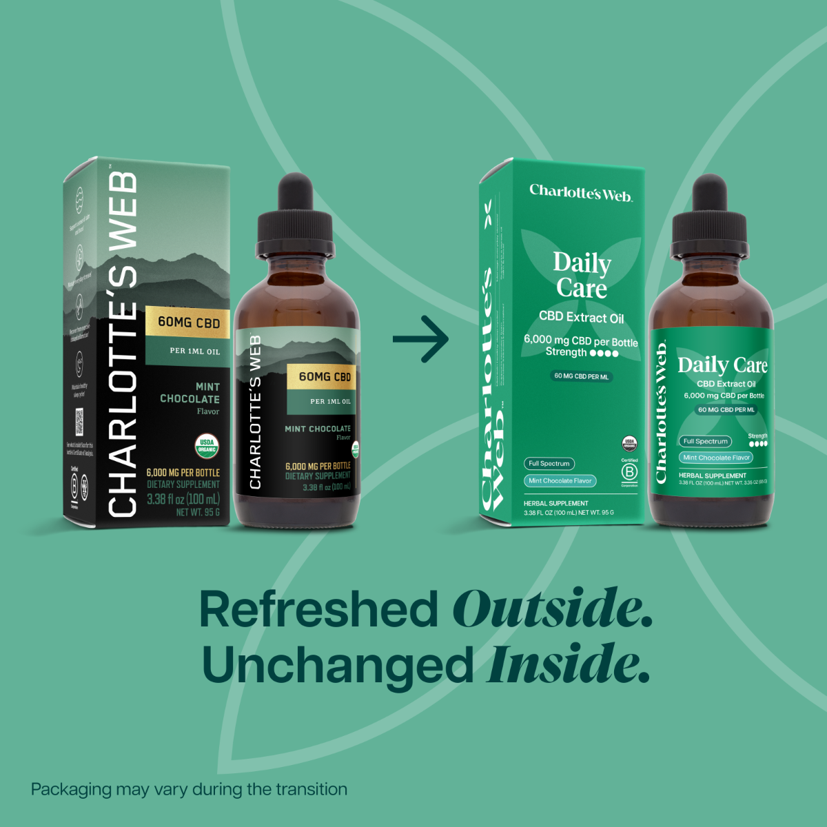 Charlotte’s Web™ Daily Care 60mg 100mL