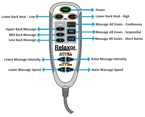 Living Earth Crafts® Relaxor® Heat & Massage